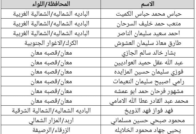 الأوقاف تدعو هؤلاء لاستكمال إجراءات التعيين… أسماء