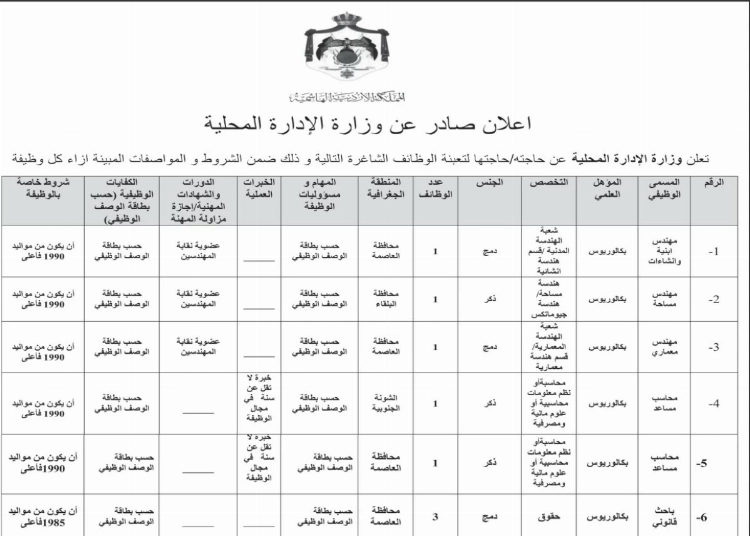 وظائف حكومية شاغرة