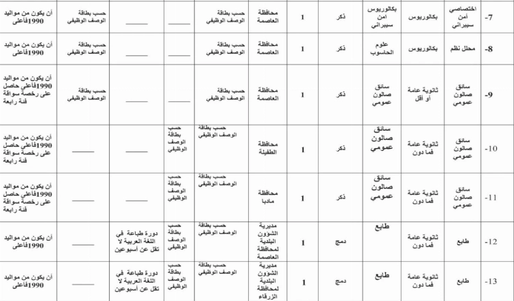 وظائف حكومية شاغرة