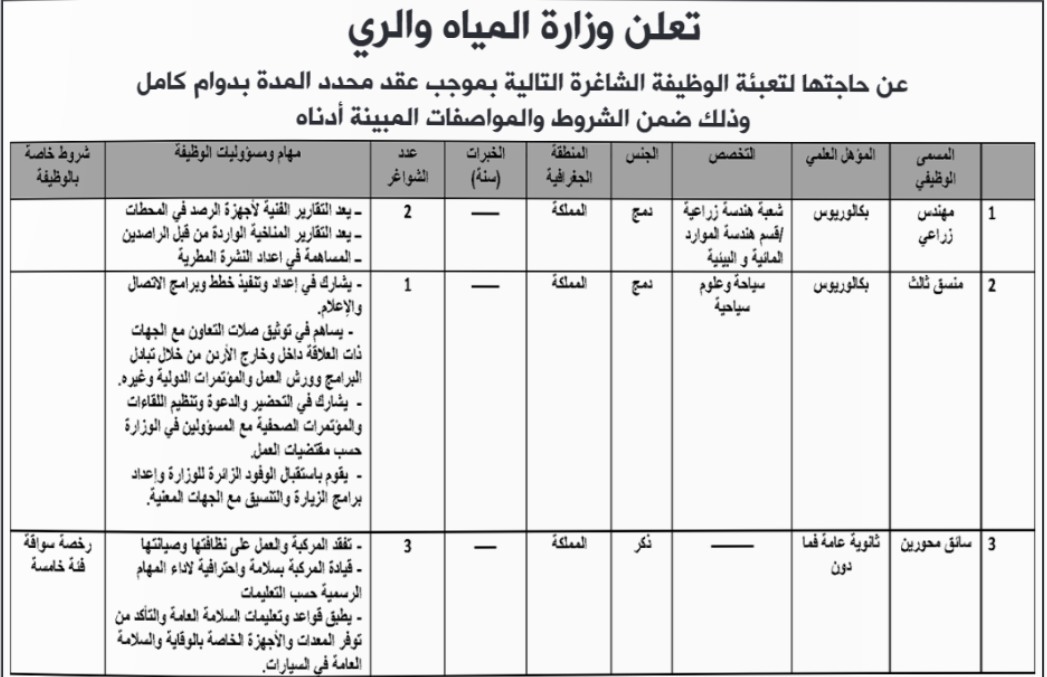 وظائف حكومية شاغرة