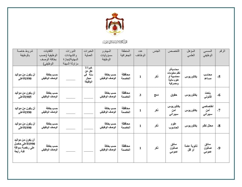 وظائف شاغرة في وزارة الإدارة المحلية