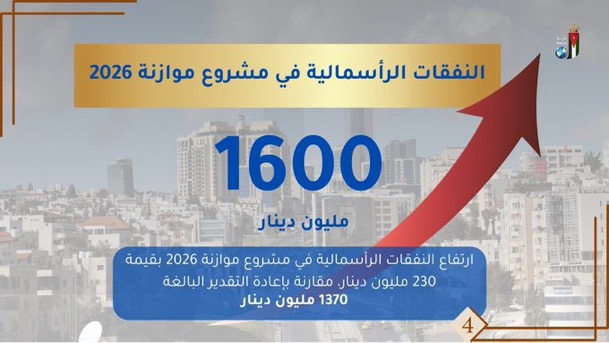 بالصور…أبرز ملامح مشروع قانون الموازنة العامة للسنة المالية 2026