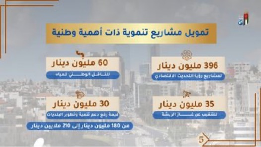 بالصور…أبرز ملامح مشروع قانون الموازنة العامة للسنة المالية 2026