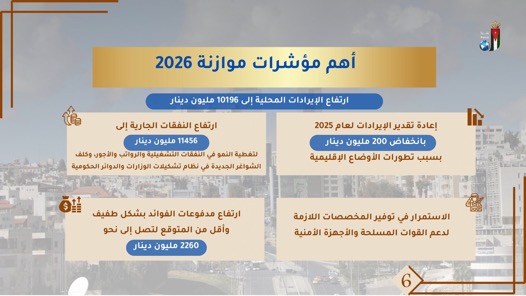 بالصور…أبرز ملامح مشروع قانون الموازنة العامة للسنة المالية 2026