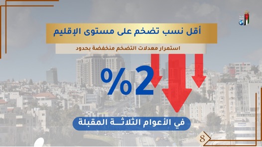 بالصور…أبرز ملامح مشروع قانون الموازنة العامة للسنة المالية 2026