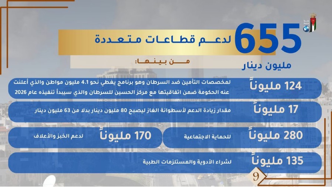 بالصور…أبرز ملامح مشروع قانون الموازنة العامة للسنة المالية 2026