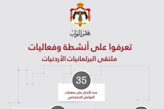 ملتقى البرلمانيات الأردنيات يعلن تقريره السنوي للعام البرلماني الأول تأكيدًا لنهج الشفافية والمساءلة