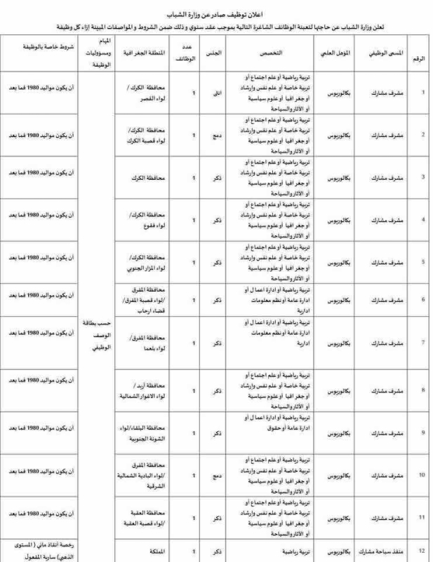 وزارة الشباب تفتح التقديم على وظائف بعقود سنوية