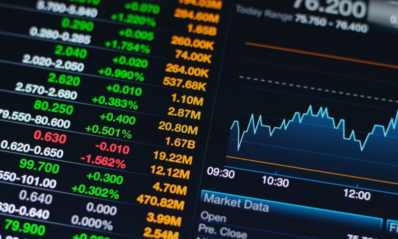 مؤشرات الأسهم الأميركية تسجل ارتفاعًا ملحوظًا