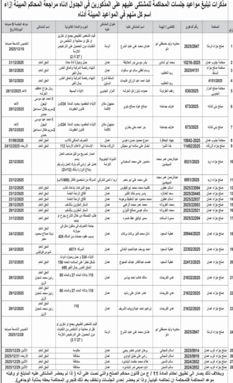 عاجل | بالأسماء .. المحاكم تمنح 10 أيام لأردنيين لتسليم أنفسهم