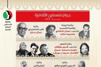 استمرار تسلّم مشاركات "جوائز فلسطين الثقافية" في دورتها الثالثة عشرة – 2025/2026