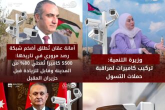 عاجل | أمانة عمان تطلق أكبر شبكة رصد مروري في تاريخها وتركيب 300 كاميرا لمكافحة رمي النفايات