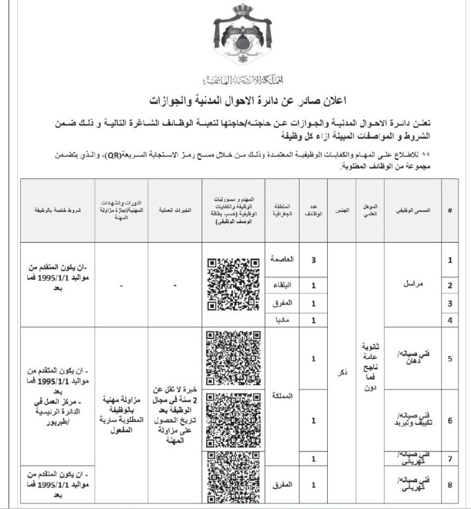 صورة حول : وظائف شاغرة في الأحوال المدنية والجوازات وظائف شاغرة في الأحوال المدنية والجوازات