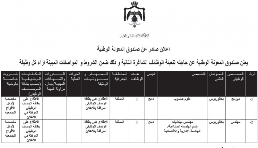 مؤسسات حكومية تعلن وظائف شاغرة وأسماء مدعوة للتعيين