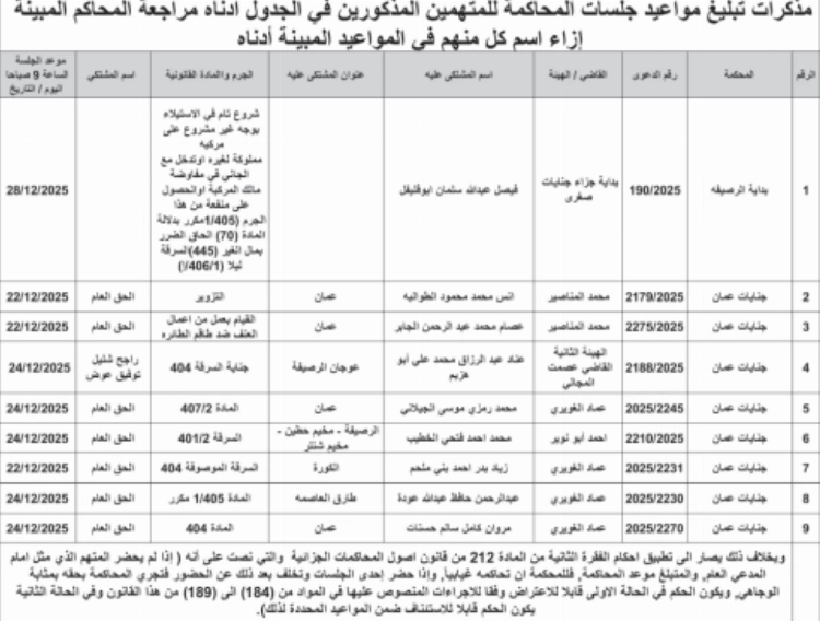 عاجل | بالأسماء .. المحاكم تمنح 10 أيام لأردنيين لتسليم أنفسهم