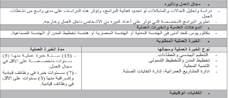 وظيفة حكومية شاغرة… تفاصيل
