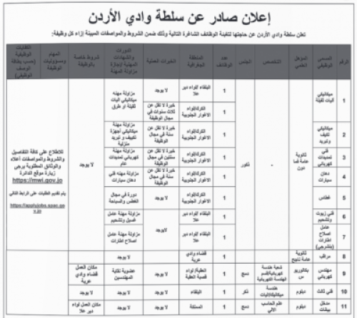 دعوات لمقابلات التعيين في مؤسسات حكومية أردنية