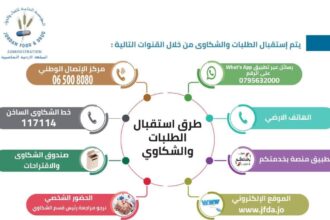 تشديد الرقابة على الغذاء والدواء وضبط المخالفات غير المرخّصة