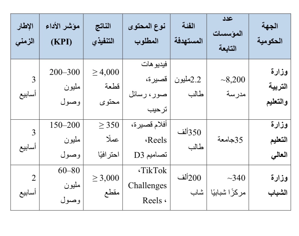 صورة حول : الخطة الوطنية الحكومية للترويج الثقافي والسياحي للأردن عبر استثمار حدث مباراة الأردن x المكسيك الخطة الوطنية الحكومية للترويج الثقافي والسياحي للأردن عبر استثمار حدث مباراة الأردن x المكسيك
