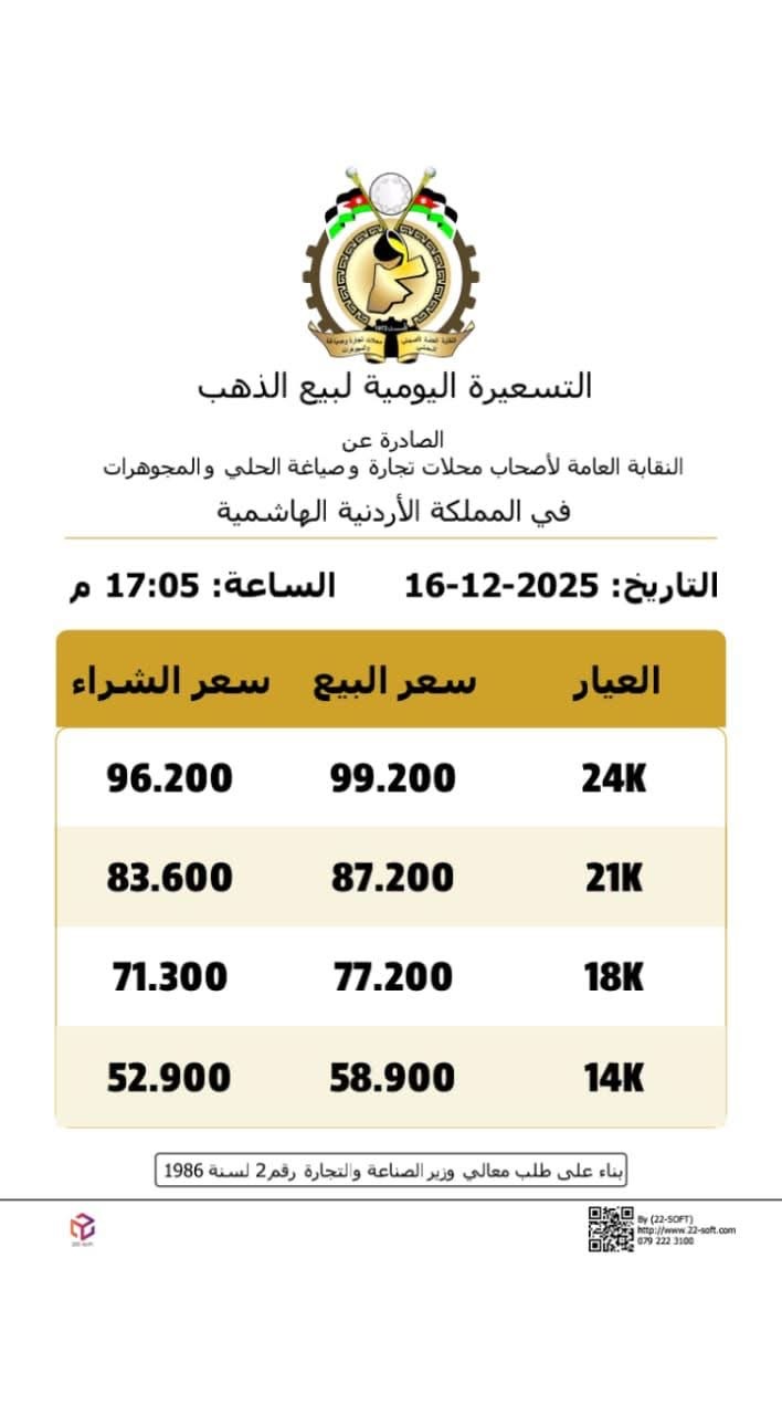 صورة حول : ارتفاع ملحوظ على أسعار الذهب في السوق المحلية بالتسعيرة المسائية ارتفاع ملحوظ على أسعار الذهب في السوق المحلية بالتسعيرة المسائية