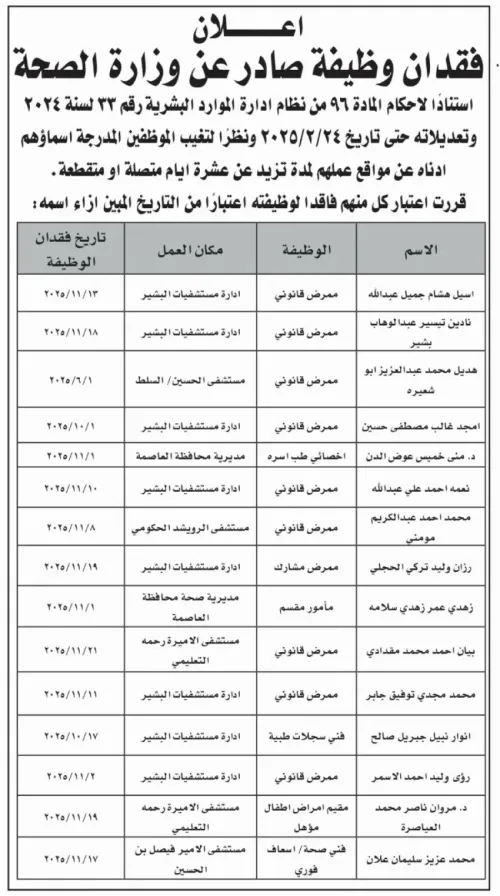 صورة حول : فاقدون لوظائفهم في وزارة الصحة… أسماء فاقدون لوظائفهم في وزارة الصحة… أسماء