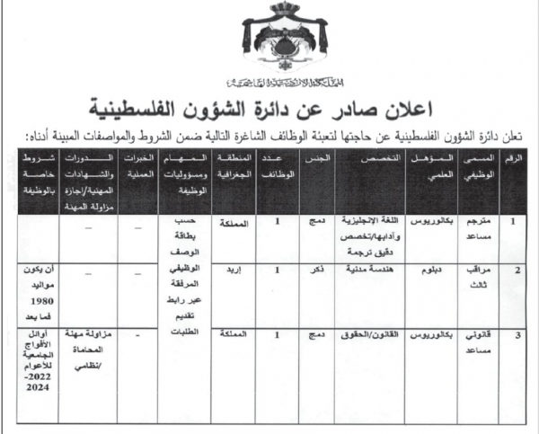 وظائف حكومية شاغرة…. تفاصيل