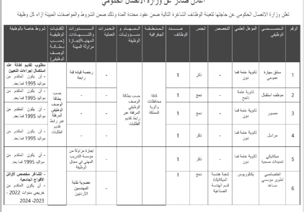 وظائف حكومية شاغرة…. تفاصيل
