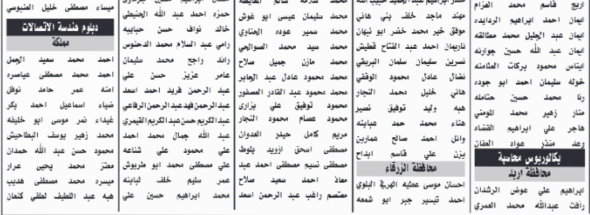 مدعوون للامتحان التنافسي… أسماء