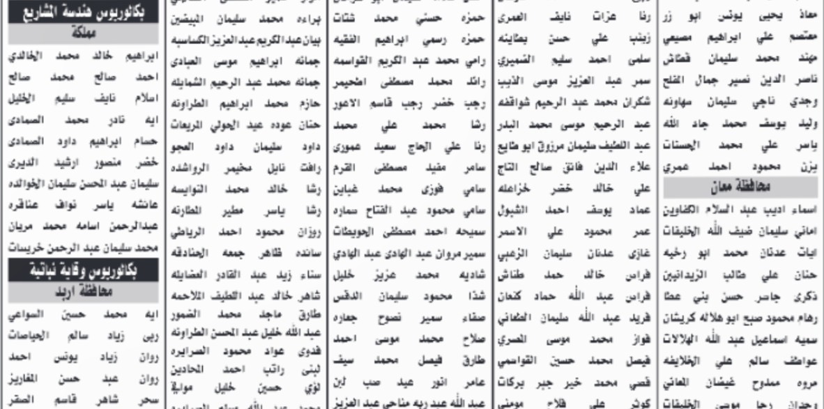 مدعوون للامتحان التنافسي… أسماء