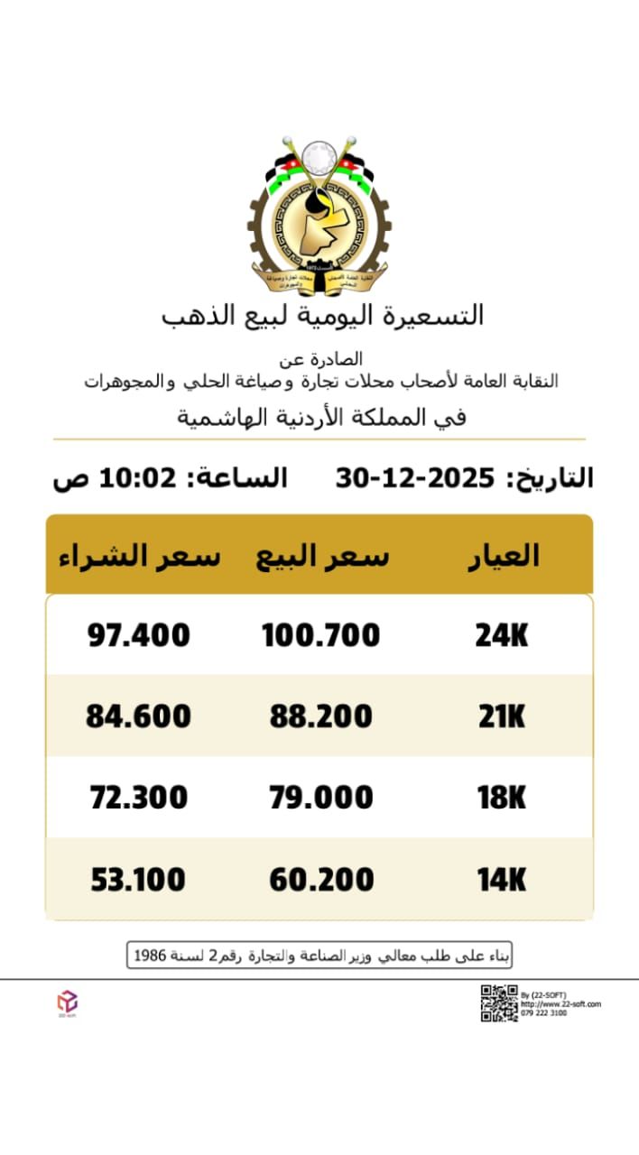 ارتفاع أسعار الذهب في السوق المحلية اليوم