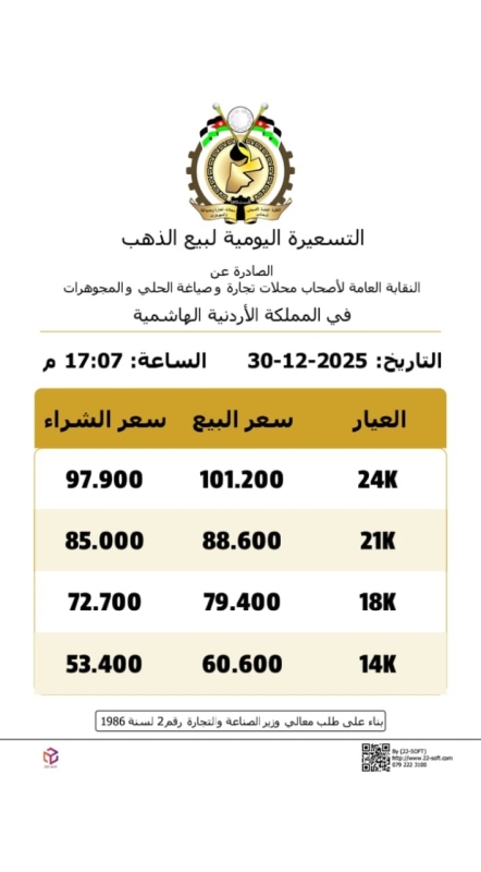 صورة حول : ارتفاع أسعار الذهب محليًا في التسعيرة الثانية ارتفاع أسعار الذهب محليًا في التسعيرة الثانية