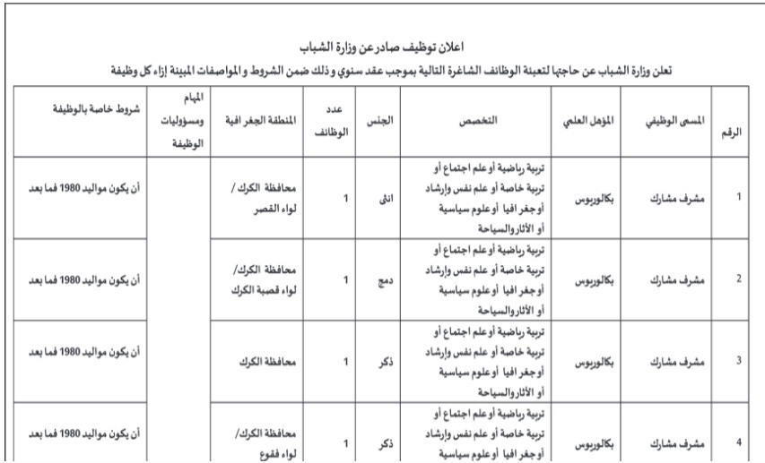 وزارة الشباب تعلن توفر وظائف شاغرة 