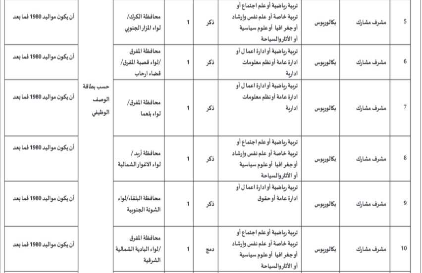 صورة حول : وزارة الشباب تعلن توفر وظائف شاغرة وزارة الشباب تعلن توفر وظائف شاغرة