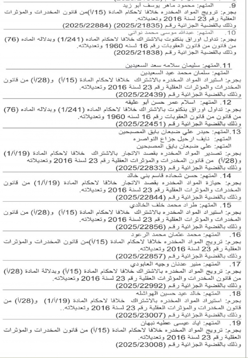 أمن الدولة تعلن أسماء 36 مطلوبًا