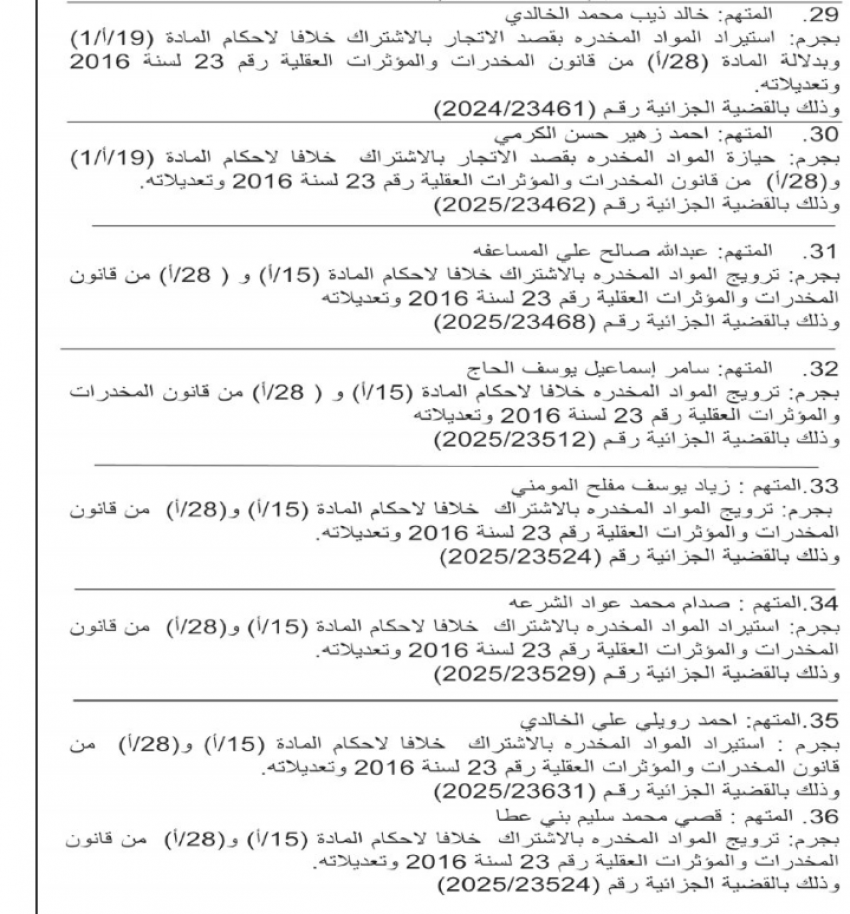 أمن الدولة تعلن أسماء 36 مطلوبًا