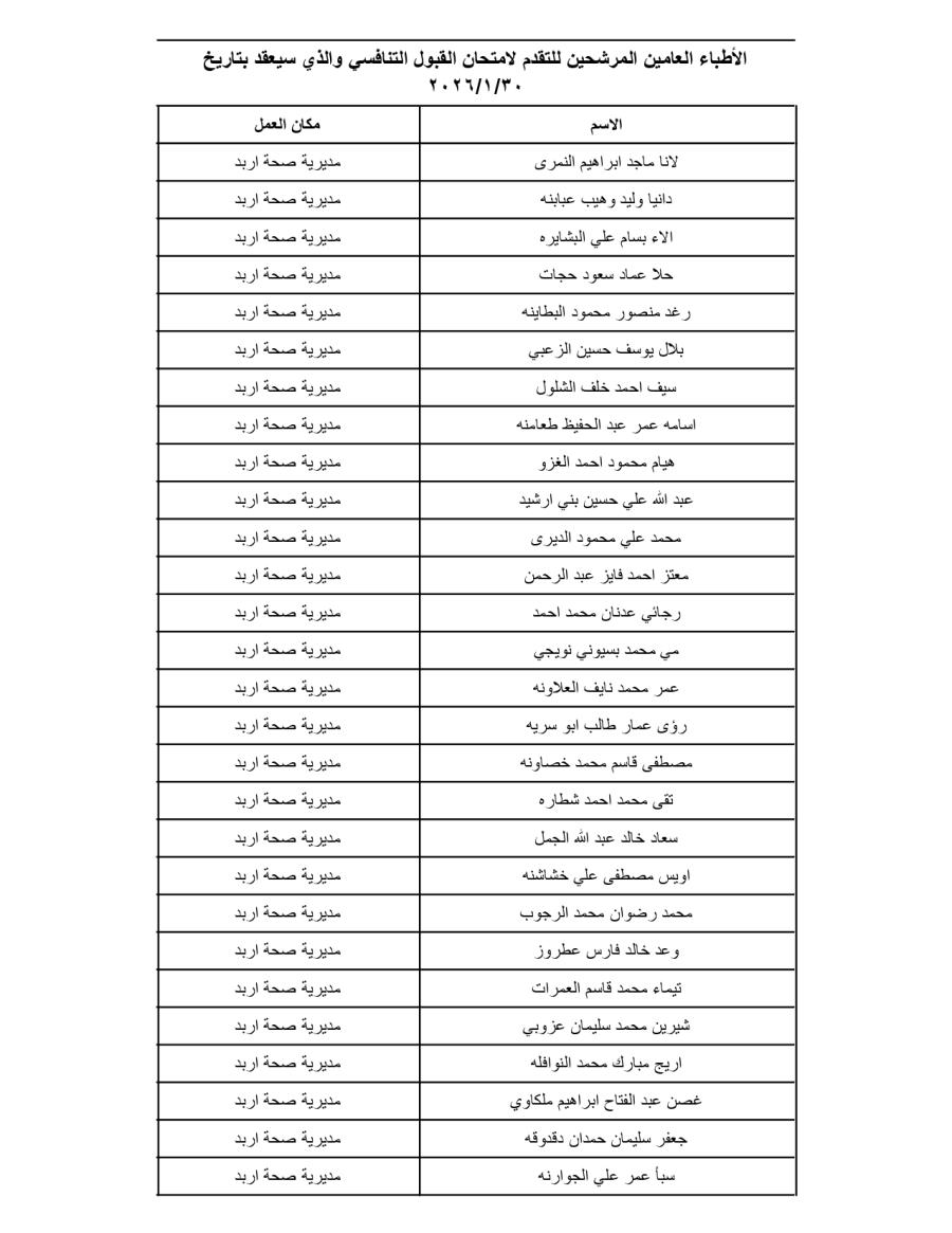 بالاسماء.. وزارة الصحة تدعو أطباء لتقديم امتحان القبول للإقامة