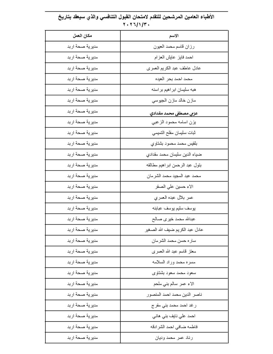 بالاسماء.. وزارة الصحة تدعو أطباء لتقديم امتحان القبول للإقامة