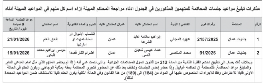 عاجل | بالاسماء .. محاكم الجنايات تصدر مذكرات تبليغ لمتهمين مع تحذير قانوني