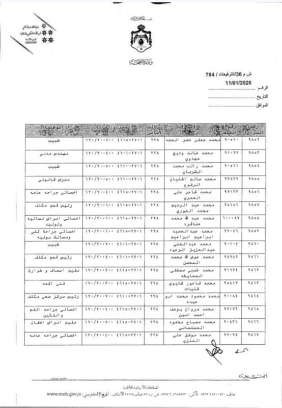 عاجل | بالأسماء.. وزير الصحة يقرر ترفيع موظفين إلى الدرجة الثالثة الفئة الأولى