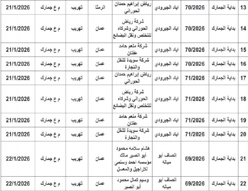 عاجل | بالاسماء .. محاكم الجنايات تصدر مذكرات تبليغ لمتهمين مع تحذير قانوني