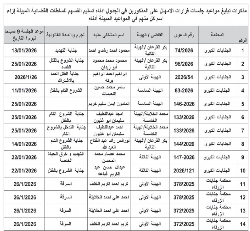 عاجل | بالاسماء .. محاكم الجنايات تصدر مذكرات تبليغ لمتهمين مع تحذير قانوني