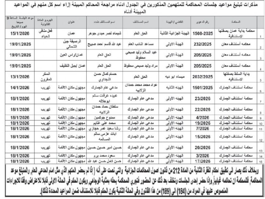 عاجل | بالاسماء .. محاكم الجنايات تصدر مذكرات تبليغ لمتهمين مع تحذير قانوني