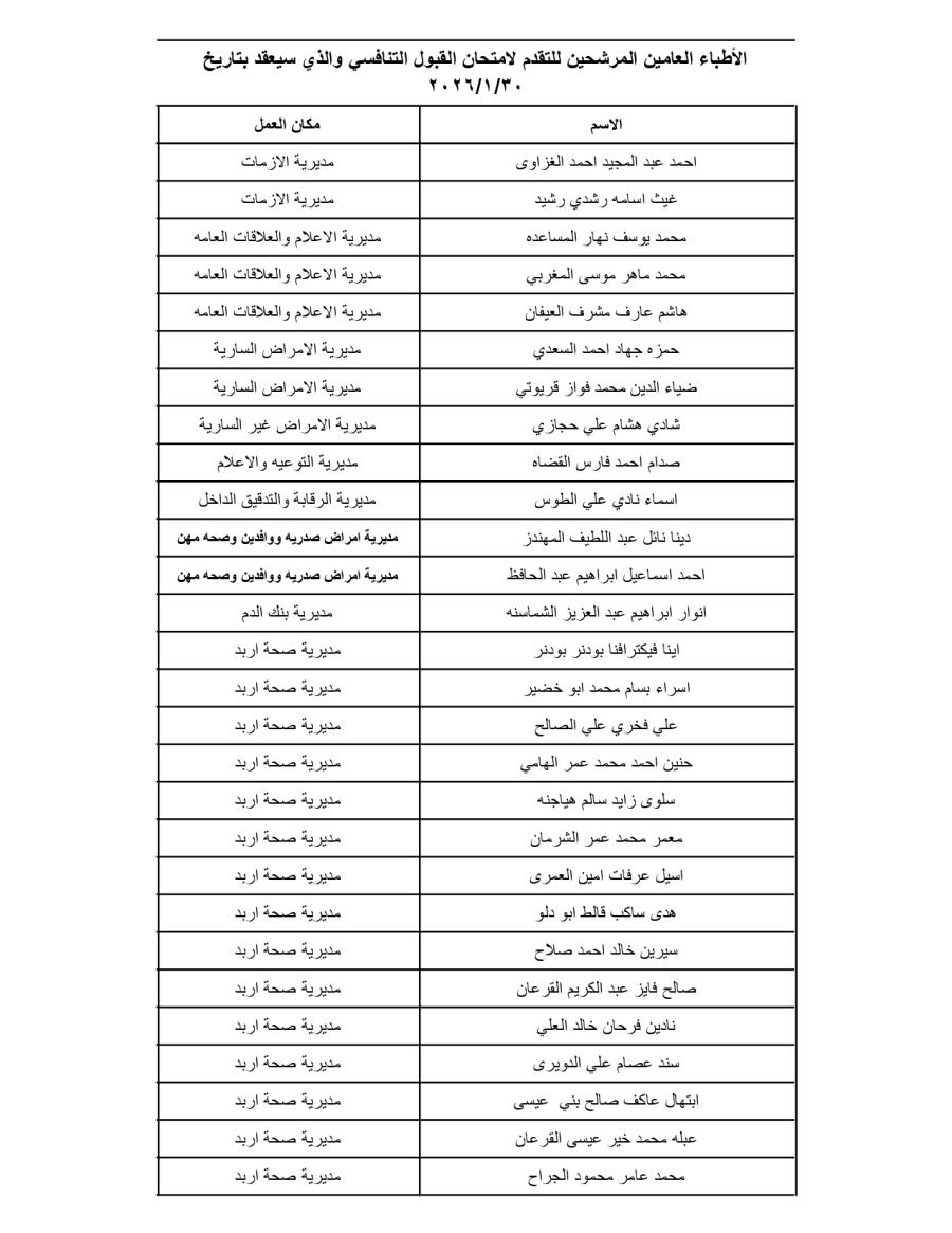 بالاسماء.. وزارة الصحة تدعو أطباء لتقديم امتحان القبول للإقامة