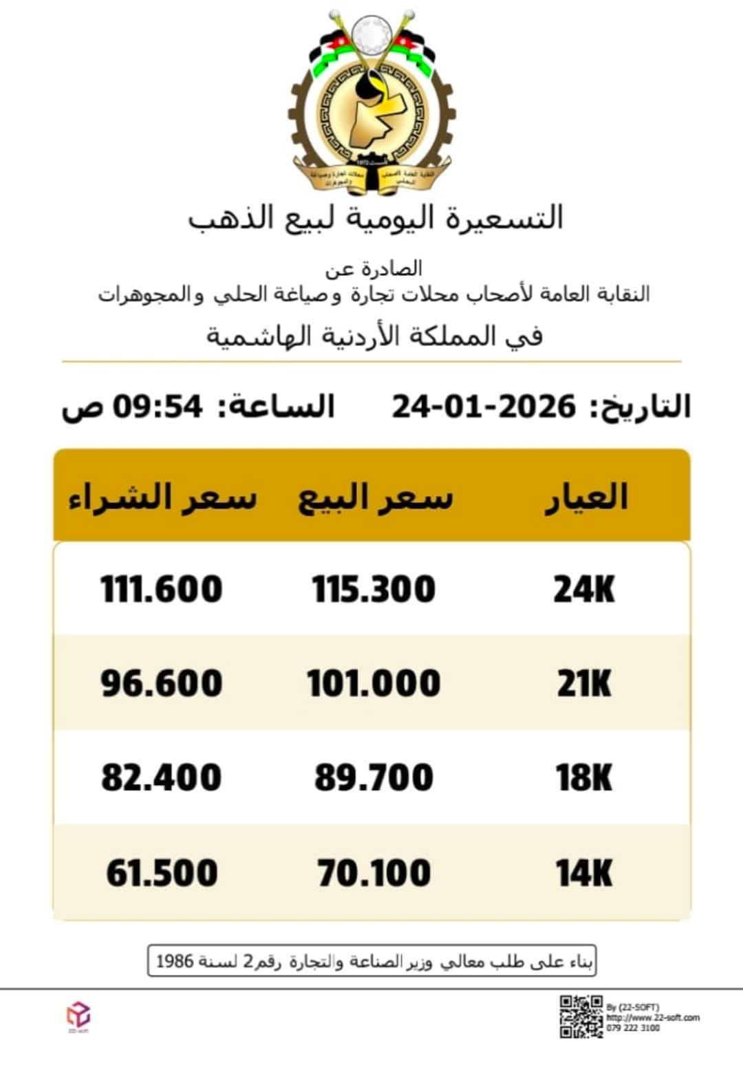 عاجل | ارتفاع غير مسبوق على غرام الذهب ليصل 101 دينار في الأردن