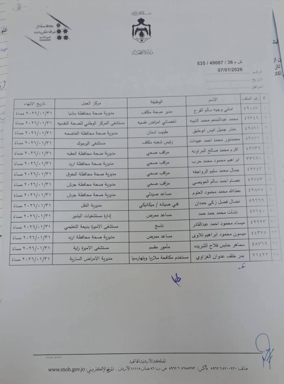 صورة حول : وزير الصحة يلغي قرار سابق باحالة ١٥ موظف إلى التقاعد المبكر.. وثيقة وزير الصحة يلغي قرار سابق باحالة ١٥ موظف إلى التقاعد المبكر.. وثيقة
