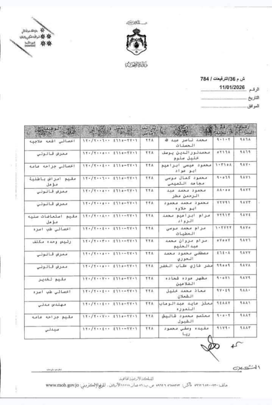 عاجل | بالأسماء.. وزير الصحة يقرر ترفيع موظفين إلى الدرجة الثالثة الفئة الأولى