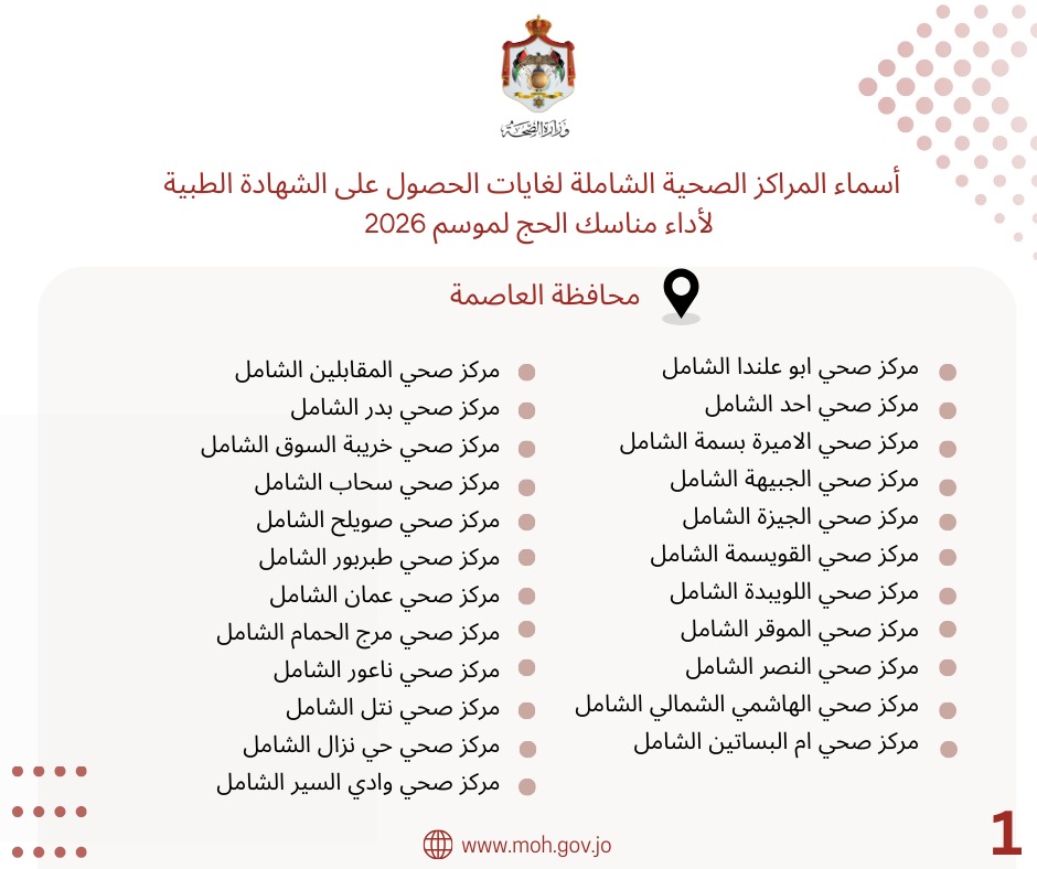وزارة الصحة تعلن اسماء المراكز الصحية للحصول على الشهادات الصحية لغايات الحج