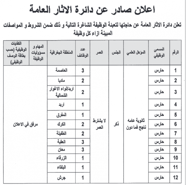 وزارات وهيئات حكومية تعلن عن شواغر وظيفية جديدة