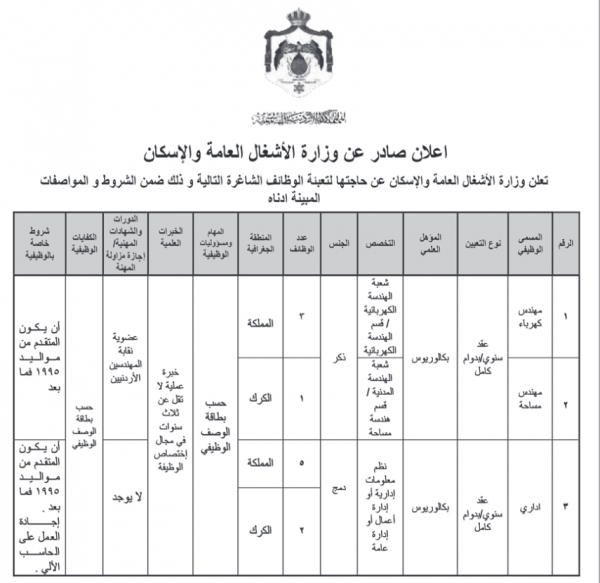 وزارات وهيئات حكومية تعلن عن شواغر وظيفية جديدة