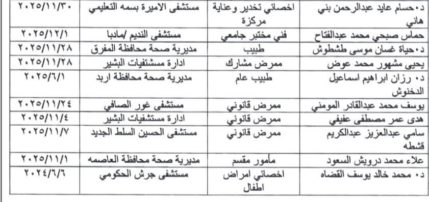 الصحة تُنهي خدمات موظفين لتغيبهم عن العمل دون مبرر قانوني